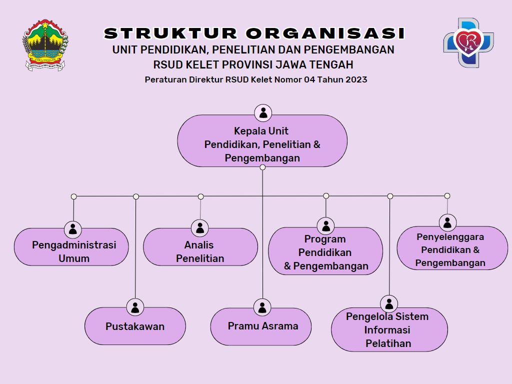 Struktur Organisasi DikLitbang