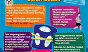 Cara Menurunkan Berat Badan Secara Sehat dengan Pola Hidup Seimbang